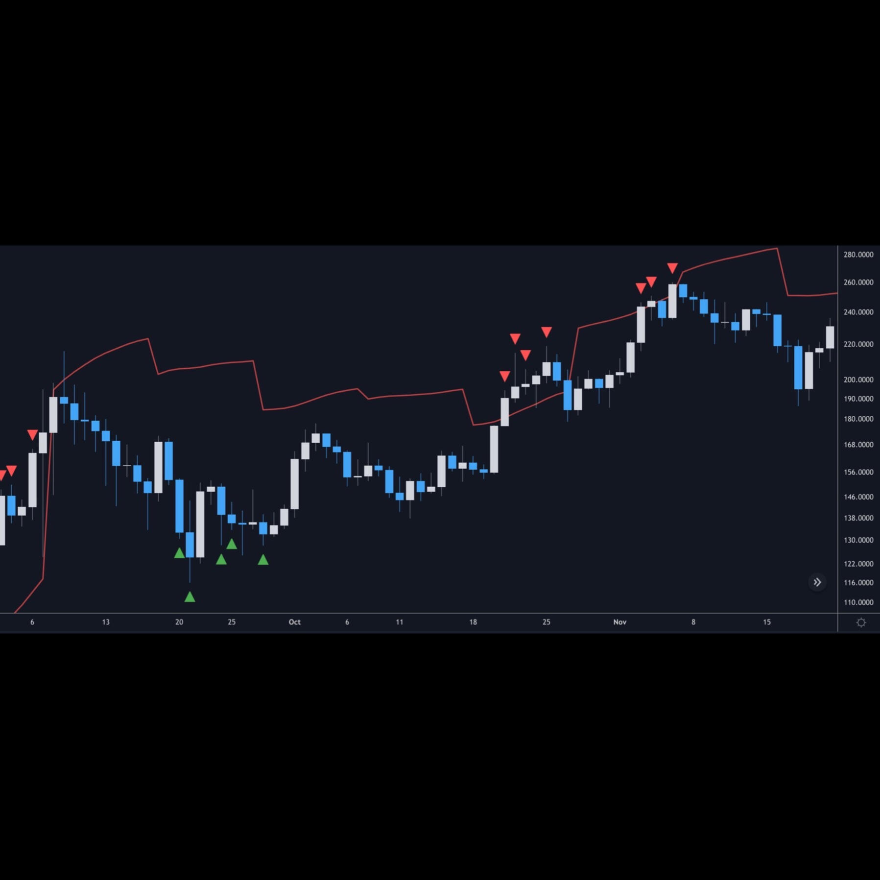 It also works with 90% of cryptocurrencies. Pictured is my favourite, Solana.